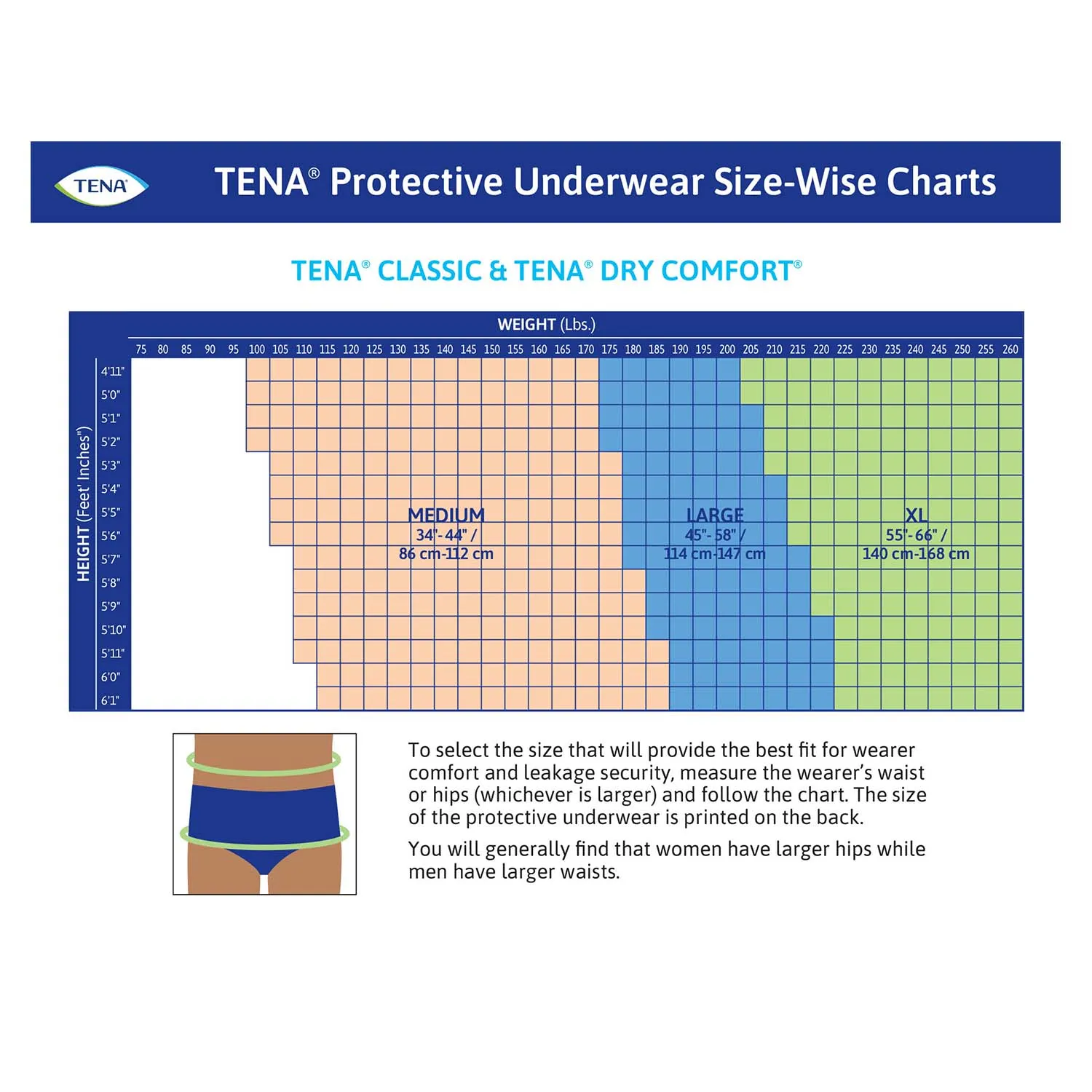 TENA Dry Comfort Protective Incontinence Underwear 55"- 66", Moderate Absorbency, Unisex, X-Large